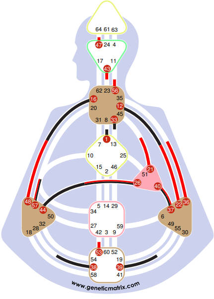 Manifestor bez zdefiniowanego Centrum Sakralnego, ale z silnikiem podłączonym do Centrum Gardła