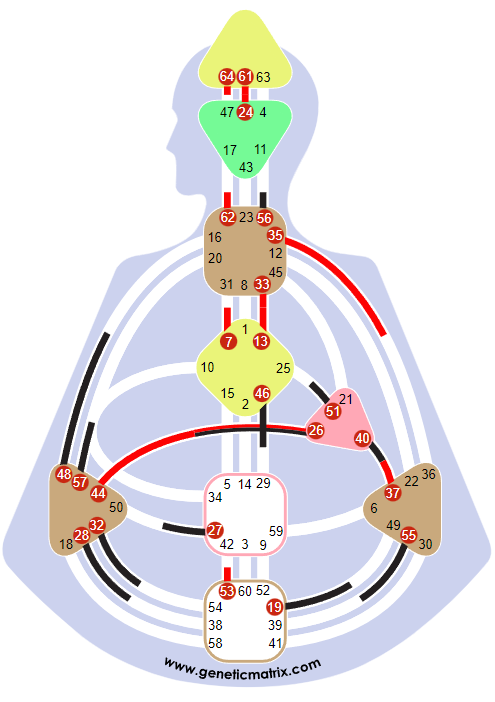 Projektor bez zdefiniowanego Centrum Sakralnego i bez połączenia silnika z Centrum Gardła