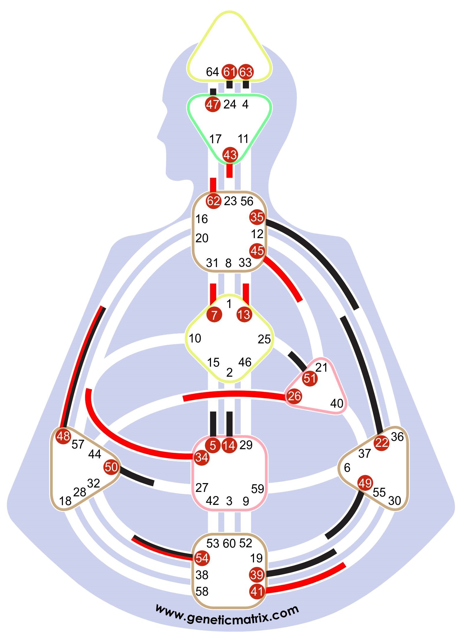 Reflektor, który nie ma zdefiniowanych żadnych Centrów i tym samym również żadnych silników