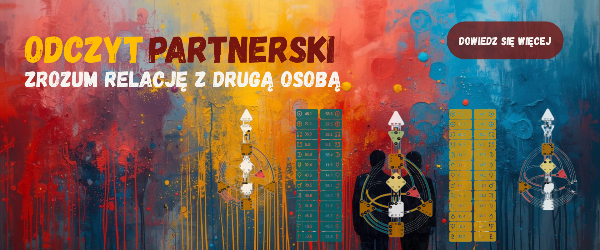 Odczyt partnerski