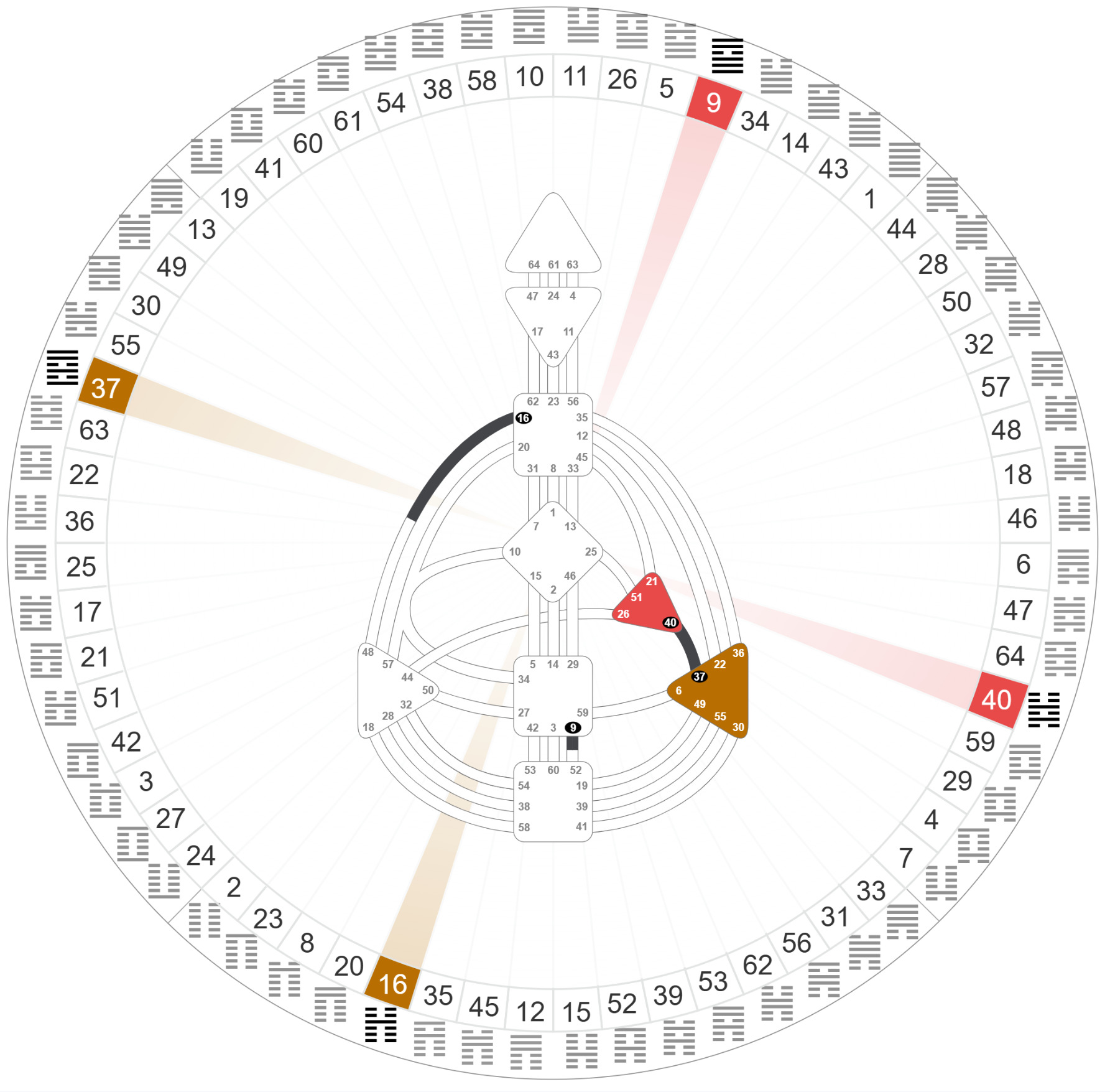 Krzyż Planowania 1615-2027